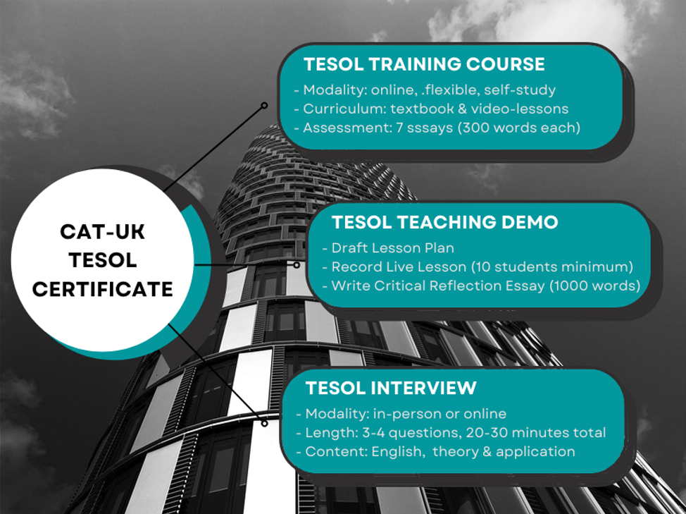 phd tesol in uk